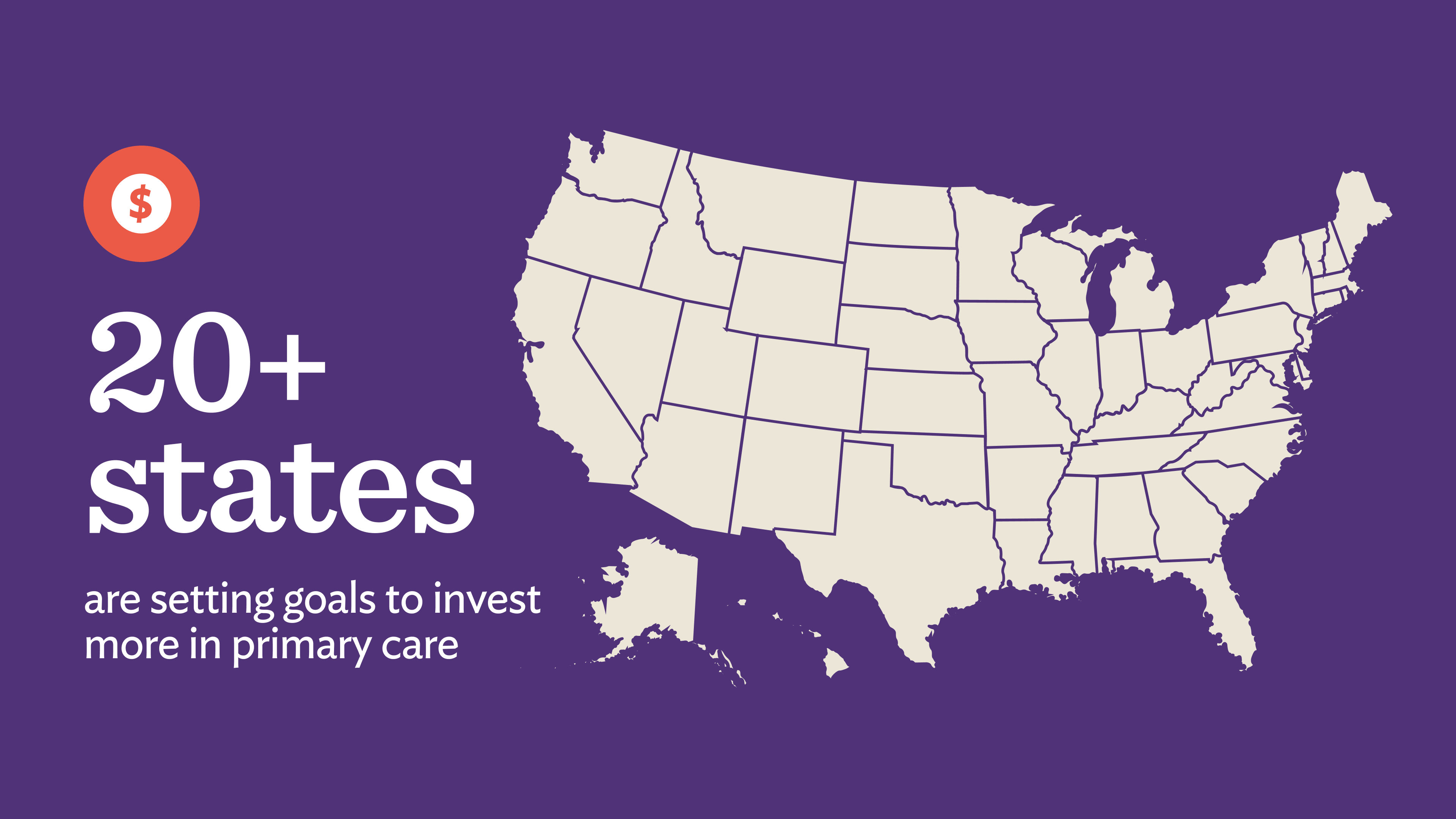 Primary care receives less than 5% of total health care spending despite accounting for over half of outpatient visits