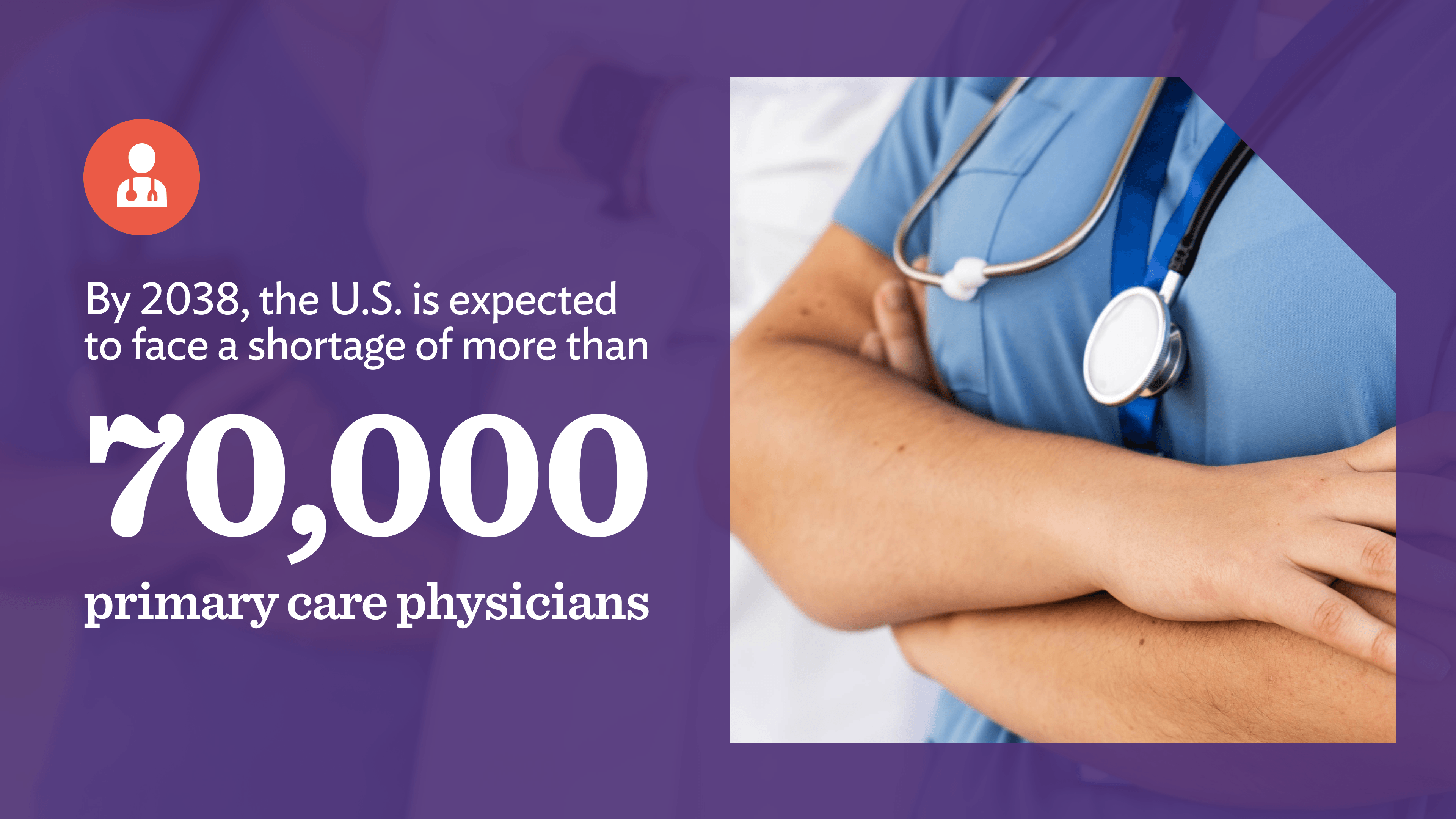 The U.S. faces a projected shortage of up to 70,000 primary care physicians